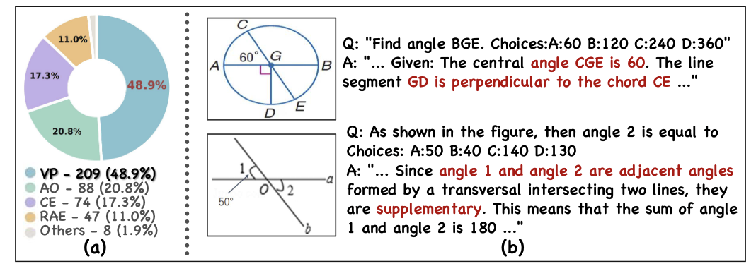 Introduction - Error Analysis