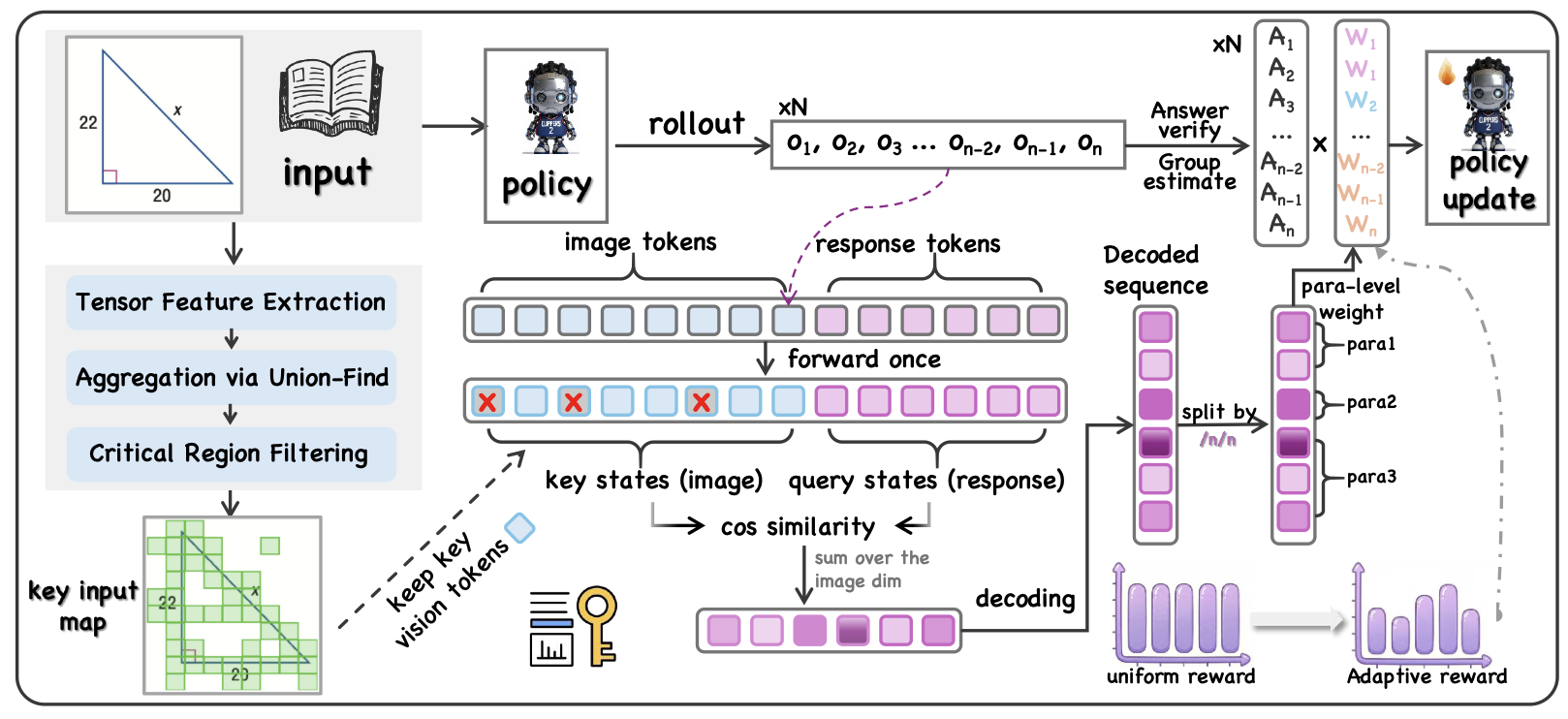 KAWHI Method Overview